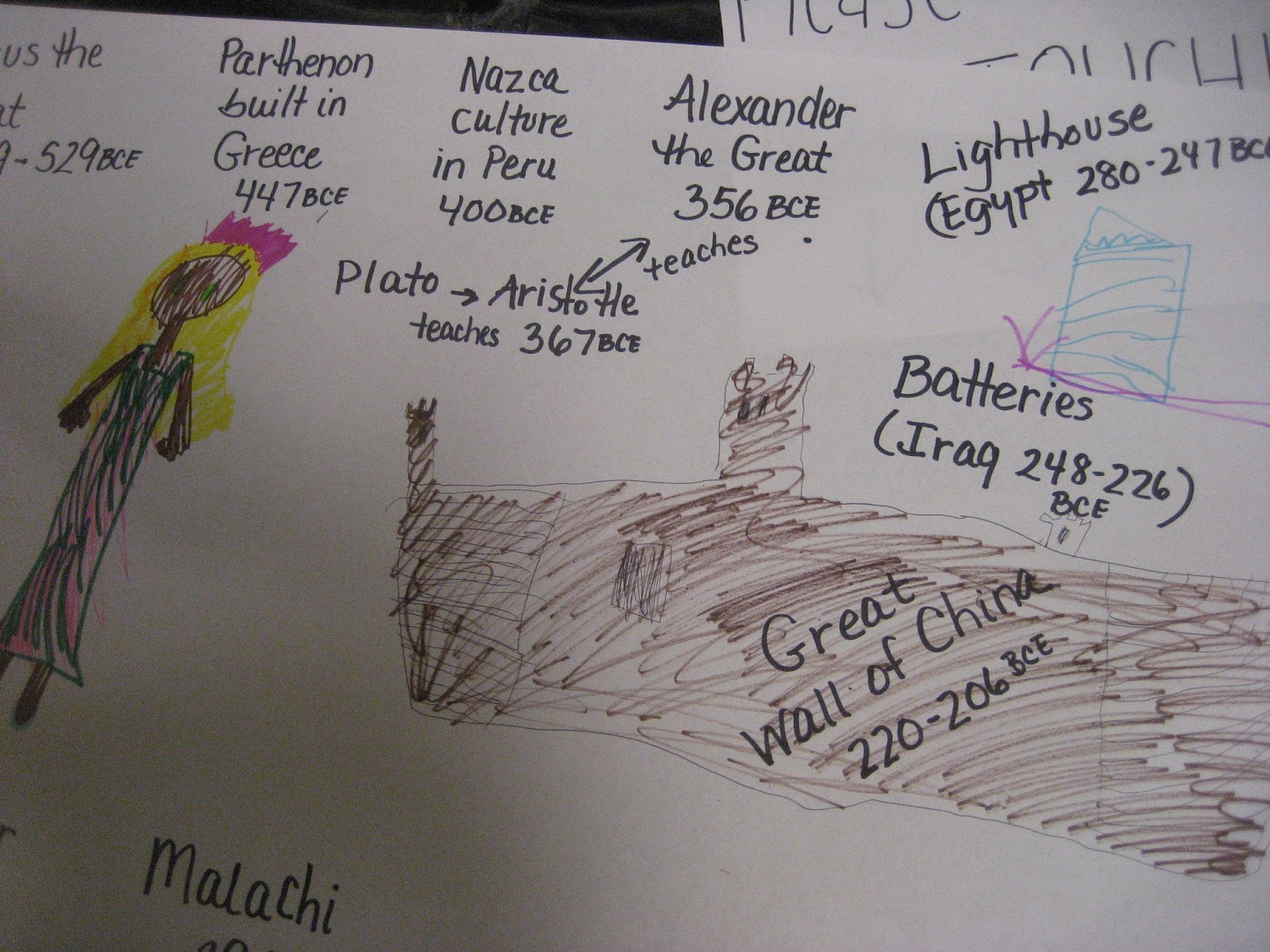 A Twist on Bible Timelines for Kids