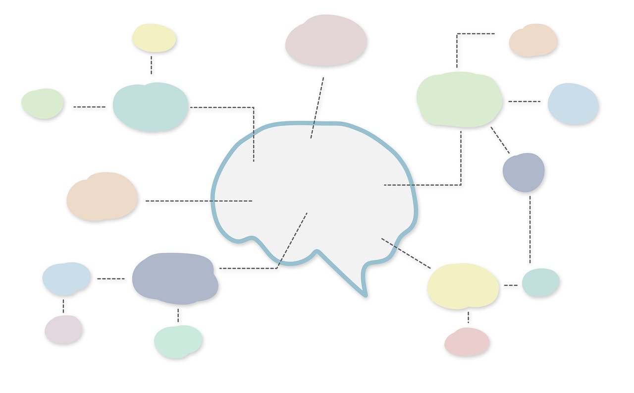 How Mind Mapping Can Help Bible Students